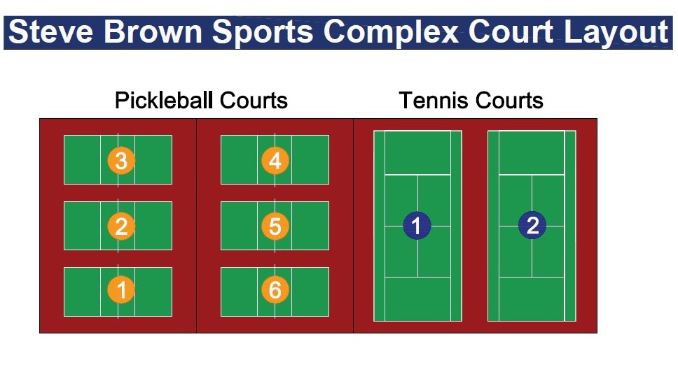 Overview of the Steve Brown Sports Complex outdoor courts