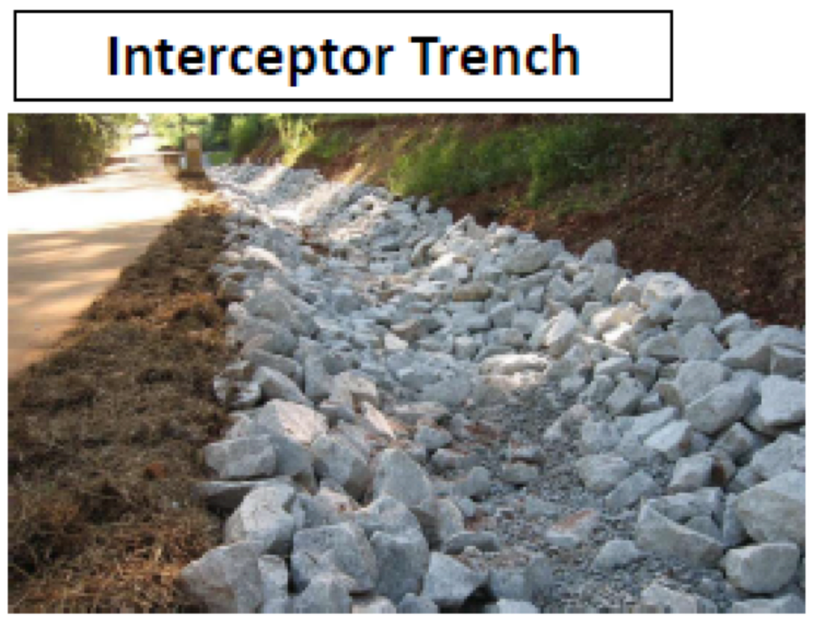 Interceptor Trench