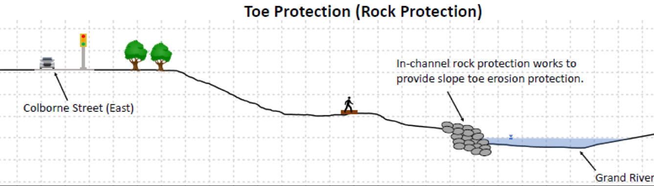 Rock Protection Diagram