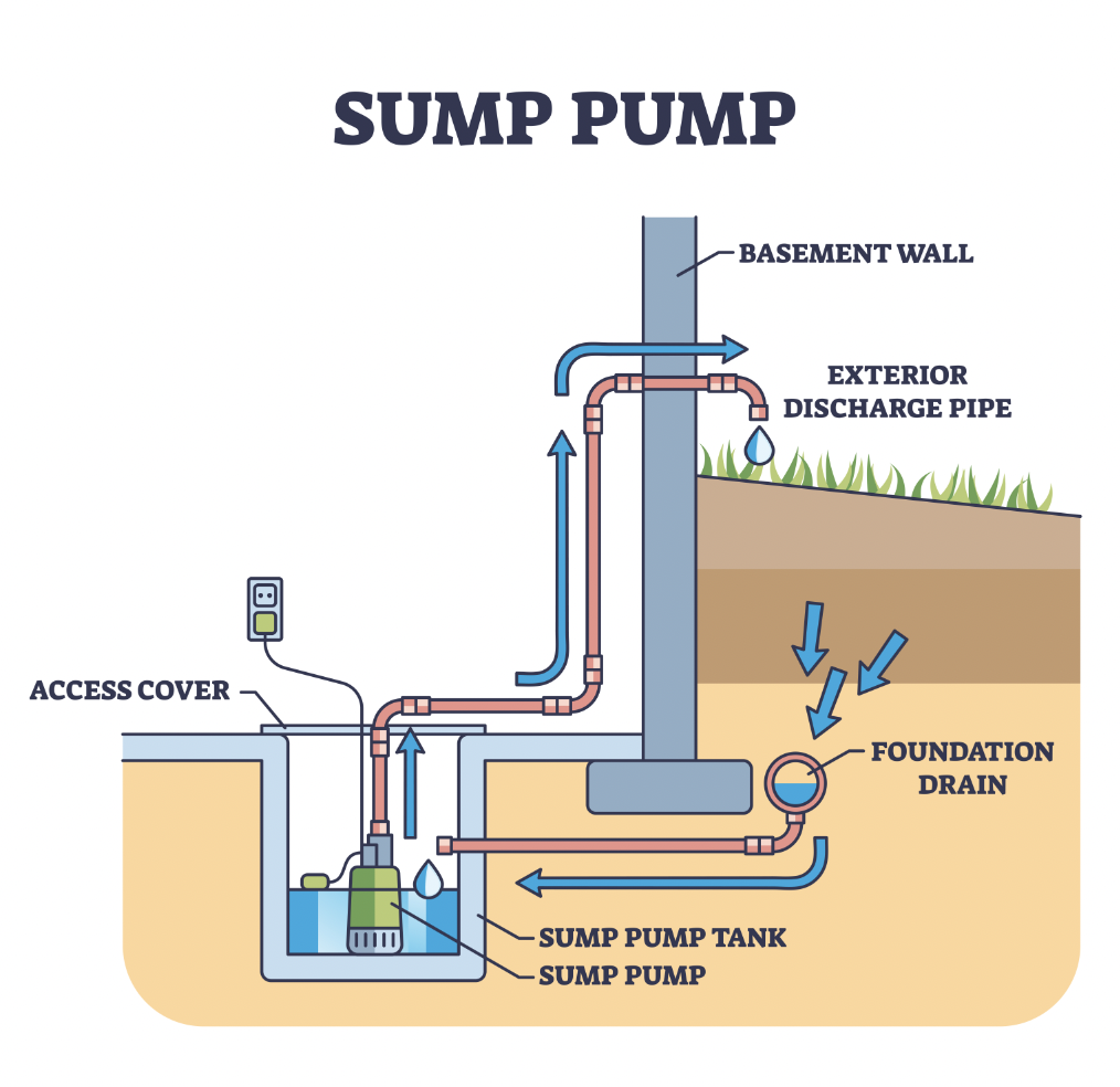 Sump Pump